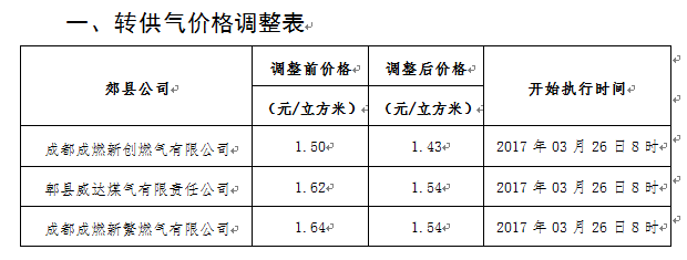 QQ??20170418094154.png QQ??20170418094154.png