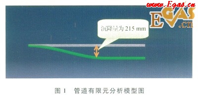 天然氣長輸管道通過高填方規(guī)劃道路區(qū)的整治設(shè)計