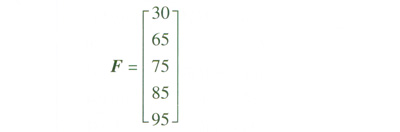 珠三角地區(qū)燃?xì)馄嚰託庹绢愋蛢?yōu)化分析