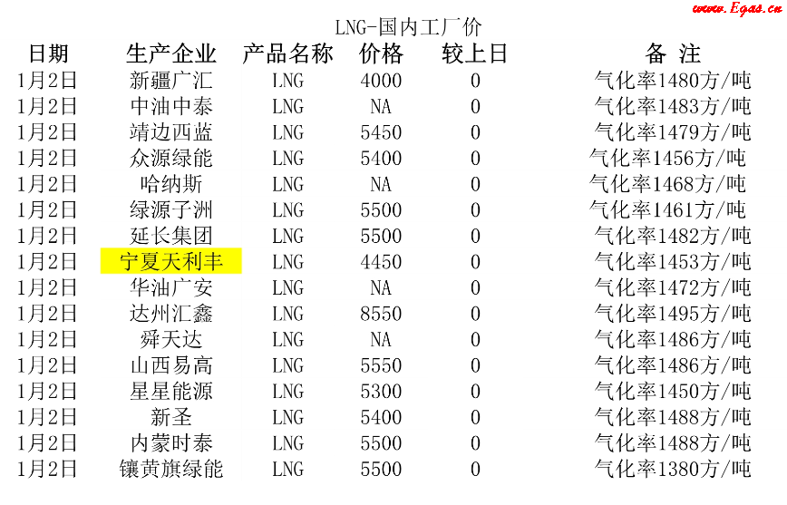 <a href=http://www.chinadayunshuju.com/e/tags/?tagname=LNG target=_blank class=infotextkey>LNG</a>工廠.png