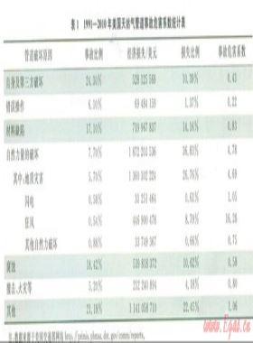 “西氣東輸”一線管道地質(zhì)災(zāi)害風(fēng)險(xiǎn)監(jiān)測(cè)預(yù)警體系