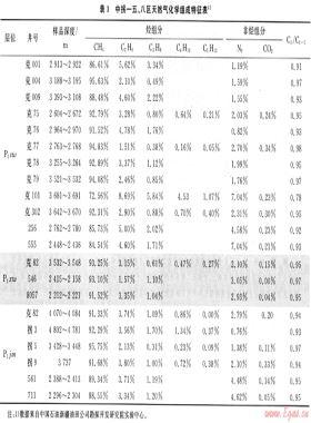 準(zhǔn)噶爾盆地中拐—五、八區(qū)天然氣地球化學(xué)特征及分布規(guī)律