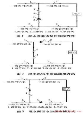 混水連接及遠程監(jiān)控技術(shù)在熱力站改造的應(yīng)用
