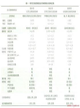 利用巖石物理相流動單元“甜點(diǎn)”篩選致密儲層含氣有利區(qū)