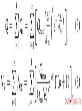 預(yù)測(cè)天然氣產(chǎn)量的多循環(huán)模型的構(gòu)建及應(yīng)用