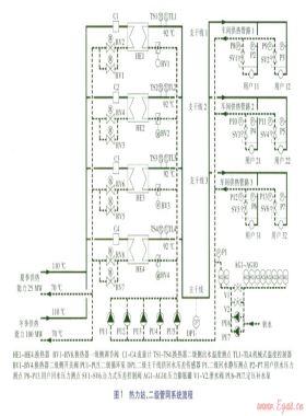 供暖與生產工藝負荷共存熱網熱力站控制策略