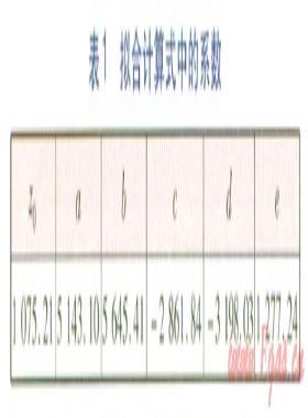 流體流速對鈦板板式換熱器總換熱系數的影響