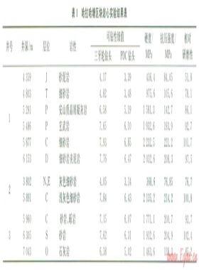 塔北地區(qū)深井鉆井提速配套技術及其應用效果