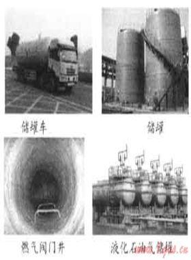 密閉空間工作安全