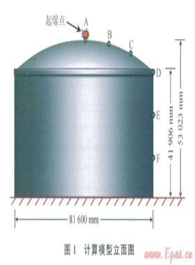 接觸爆炸作用下特大型LNG儲罐的動力響應(yīng)分析