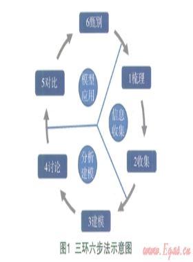 以客戶(hù)需求為導(dǎo)向的服務(wù)改善機(jī)會(huì)分析