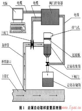氣體鉆井的錄井監(jiān)測(cè)方法