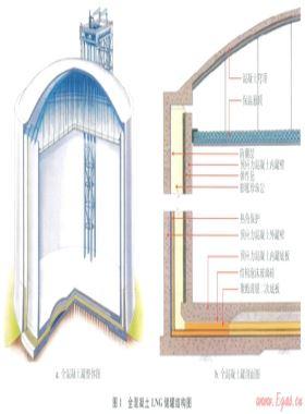 全混凝土LNG儲(chǔ)罐國產(chǎn)化的可行性研究