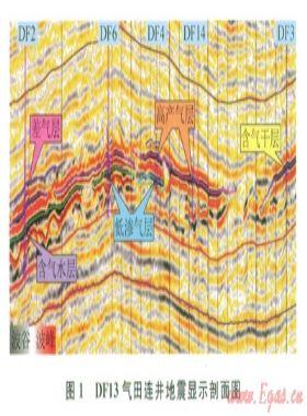 高溫壓儲(chǔ)層的精細(xì)地震屬性預(yù)測技術(shù)