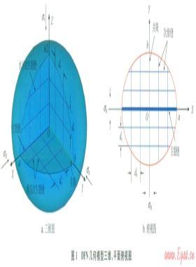 頁巖氣體積壓裂縫網(wǎng)模型分析及應用