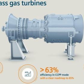 西門子發(fā)布新一代HL級燃?xì)廨啓C(jī)，發(fā)電凈效率可突破63%超當(dāng)前世界紀(jì)錄
