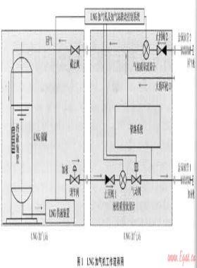 中國LNG加氣機(jī)的市場、技術(shù)現(xiàn)狀與發(fā)展方向