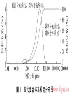 超細低密度水泥漿的研制及其應用