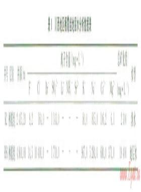 中國南方地區(qū)碳酸鹽巖儲層高電阻率水層地質成因-以川西地區(qū)下二疊統(tǒng)棲霞組為例