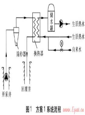 天津地區(qū)地?zé)崂霉こ虒?shí)例分析