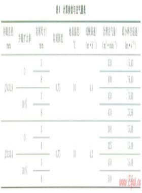 塔里木盆地山前巨厚礫石層快速鉆井技術