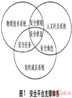 城市管道燃?xì)馄髽I(yè)安全平臺(tái)支撐體系要素研究