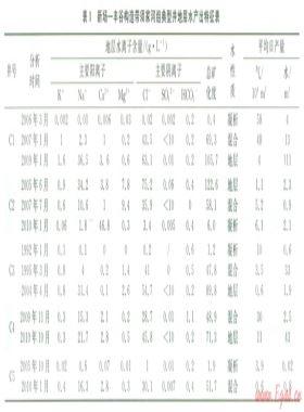 四川盆地孝泉——豐谷構造帶須家河組氣藏氣水分布控制因素及勘探潛力