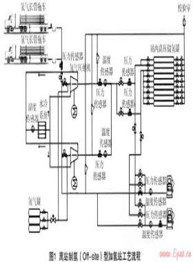 上海世博會燃料電池汽車加氫站設(shè)計與工程建設(shè)實踐