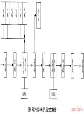 城市CNG汽車(chē)的危險(xiǎn)性分析及安全對(duì)策措施