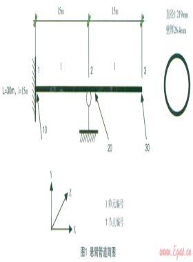 CAESARⅡ在大口徑、厚壁管中的可靠性研究