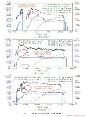 四川盆地什邡氣田淺層砂巖儲層改造的難點(diǎn)及對策