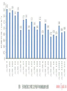 元壩地區(qū)陸相地層鉆井提速配套技術