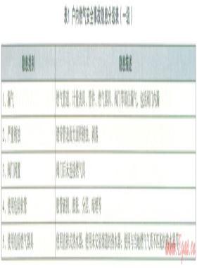 淺談戶內燃氣事故預防及隱患治理