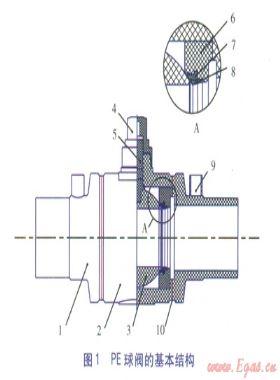 燃?xì)庥寐竦鼐垡蚁?PE)球閥設(shè)計(jì)與制造