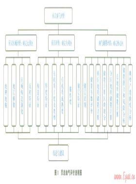 頁巖油氣地質(zhì)評價(jià)方法和流程