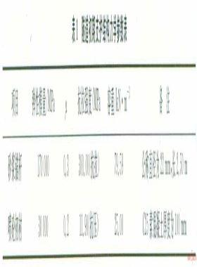 管道隧道Ⅵ級圍巖試驗(yàn)段支護(hù)結(jié)構(gòu)的穩(wěn)定性分析