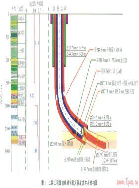 立體管理模式助推阿姆河右岸千萬(wàn)噸級(jí)油氣田勘探開發(fā)