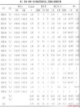 川西坳陷須家河組致密砂巖儲(chǔ)層裂縫發(fā)育特征及其成因——以孝泉-新場(chǎng)-合興場(chǎng)地區(qū)為例