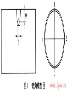 大口徑天然氣管線穿越斷層的管溝設計研究