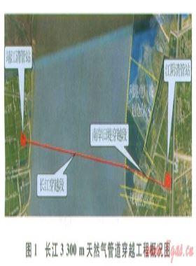 3300m長江天然氣管道穿越工程難點及技術創(chuàng)新