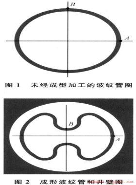 油氣井井漏井壁與波紋管接觸應力分析