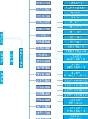北京市燃?xì)饧瘓F有限責(zé)任公司服務(wù)網(wǎng)點及24小時客服熱線聯(lián)系電話