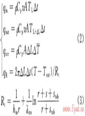 深水油氣管線天然氣水合物生成條件預測方法及應用