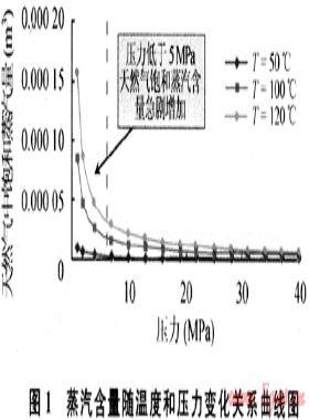 低滲透氣藏水相蒸發(fā)對氣體滲流的影響