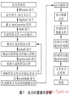 基于AutoCAD的燃氣管網(wǎng)水力計算軟件開發(fā)