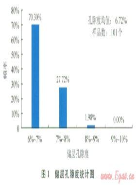 低滲透儲層多級架橋暫堵儲層保護技術