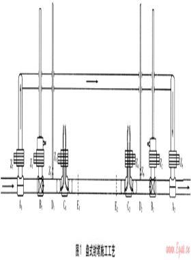 高壓燃?xì)夤艿辣P(pán)式不停輸封堵施工實(shí)踐