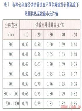 環(huán)狀熱網事故工況下基礎及移動熱源優(yōu)化調度
