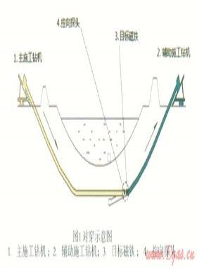 對(duì)穿技術(shù)在忠縣長(zhǎng)江水平定向鉆穿越中的應(yīng)用