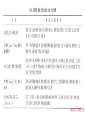 高含硫氣田腐蝕特征及腐蝕控制技術